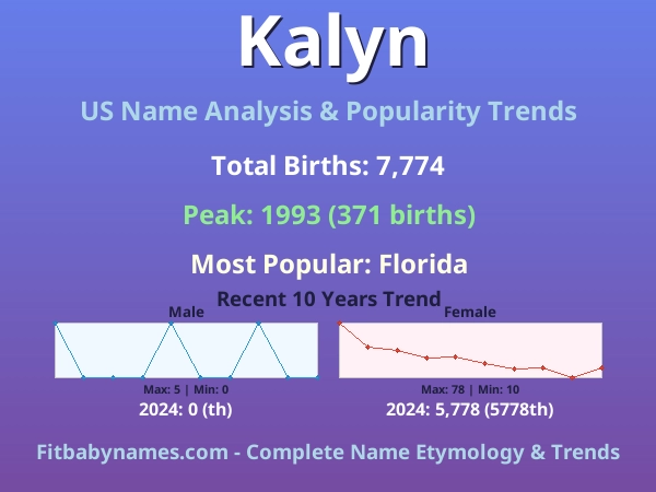 Infographic: Kalyn name meaning, origin, and popularity trends in the United States (US baby name analysis chart)