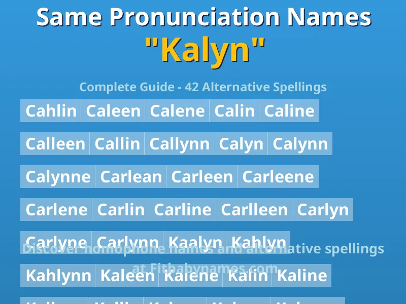 Infographic: Kalyn same pronunciation names, similar names, and homophone names
