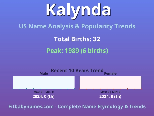 Infographic: Kalynda name meaning, origin, and popularity trends in the United States (US baby name analysis chart)