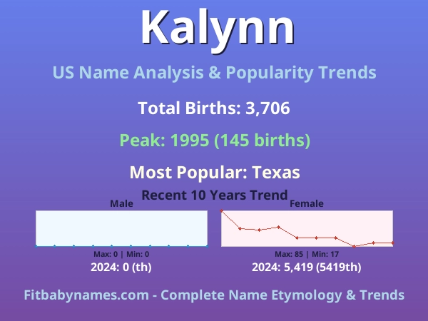 Infographic: Kalynn name meaning, origin, and popularity trends in the United States (US baby name analysis chart)