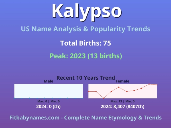 Infographic: Kalypso name meaning, origin, and popularity trends in the United States (US baby name analysis chart)