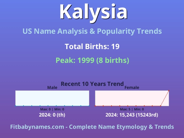 Infographic: Kalysia name meaning, origin, and popularity trends in the United States (US baby name analysis chart)