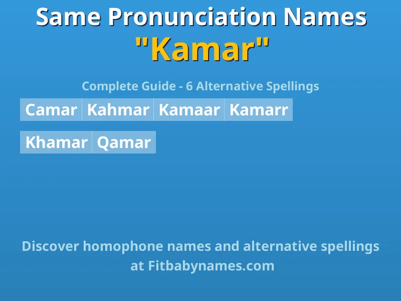 Infographic: Kamar same pronunciation names, similar names, and homophone names