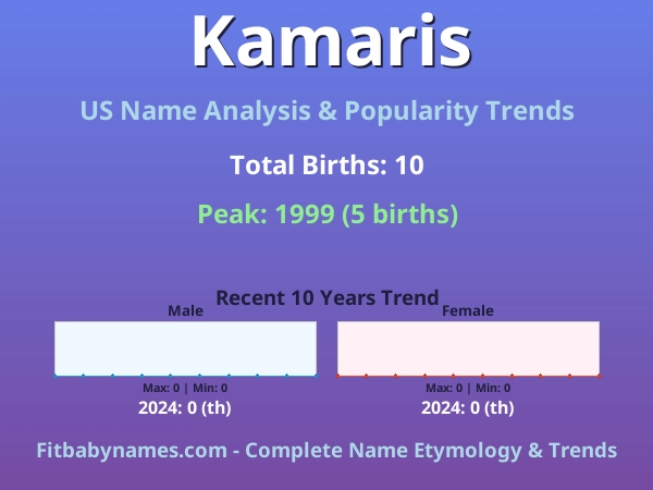 Infographic: Kamaris name meaning, origin, and popularity trends in the United States (US baby name analysis chart)