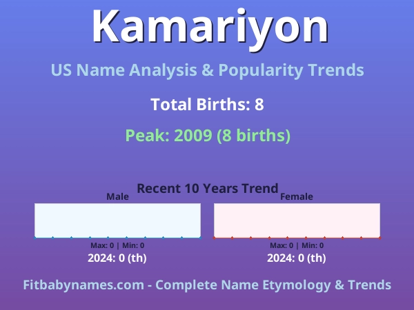 Infographic: Kamariyon name meaning, origin, and popularity trends in the United States (US baby name analysis chart)