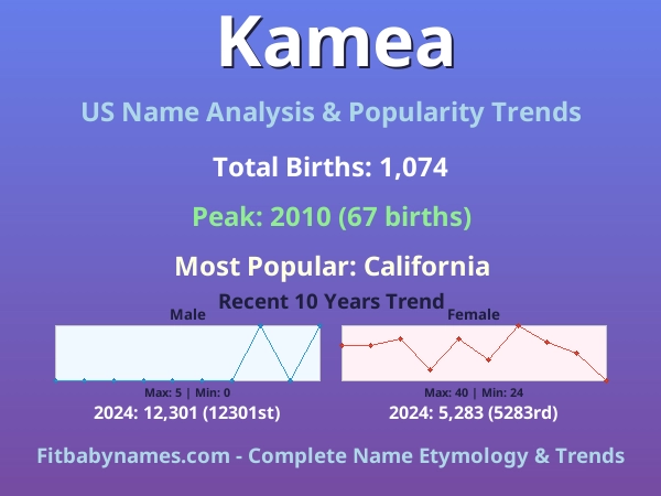 Infographic: Kamea name meaning, origin, and popularity trends in the United States (US baby name analysis chart)