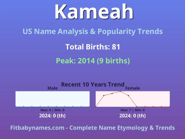 Infographic: Kameah name meaning, origin, and popularity trends in the United States (US baby name analysis chart)