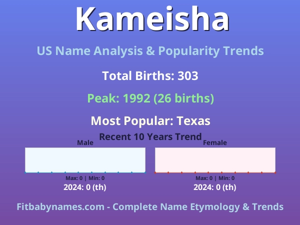 Infographic: Kameisha name meaning, origin, and popularity trends in the United States (US baby name analysis chart)