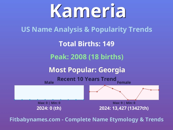 Infographic: Kameria name meaning, origin, and popularity trends in the United States (US baby name analysis chart)
