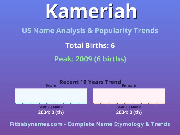 Infographic: Kameriah name meaning, origin, and popularity trends in the United States (US baby name analysis chart)