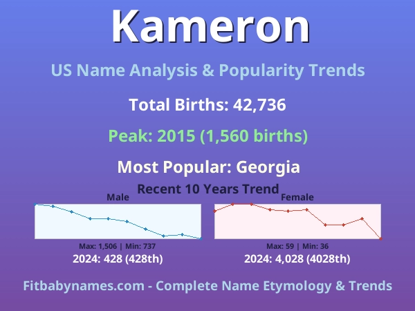 Infographic: Kameron name meaning, origin, and popularity trends in the United States (US baby name analysis chart)