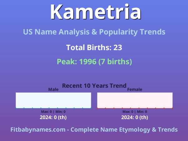 Infographic: Kametria name meaning, origin, and popularity trends in the United States (US baby name analysis chart)