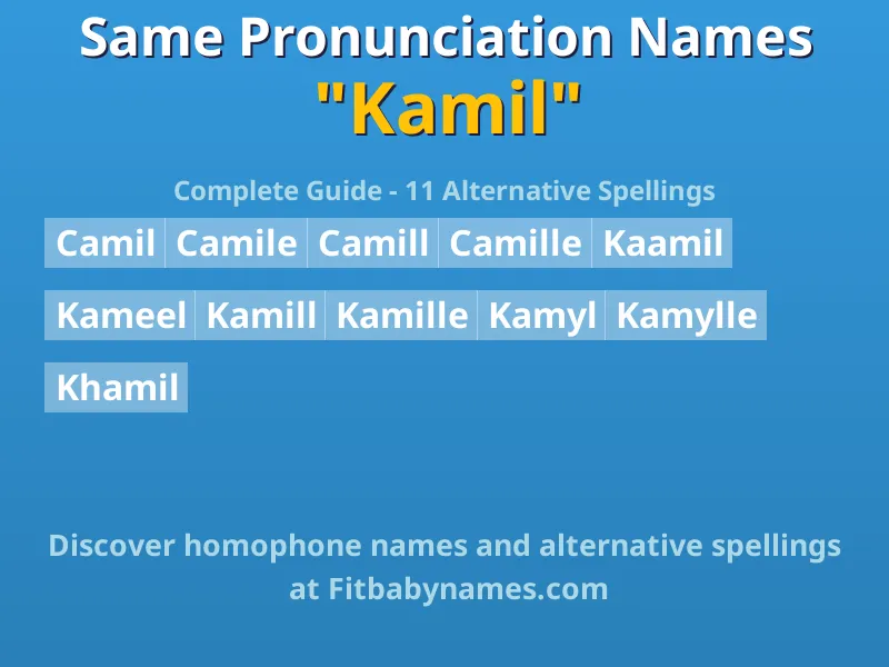 Infographic: Kamil same pronunciation names, similar names, and homophone names