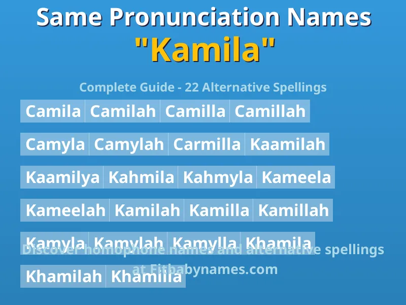 Infographic: Kamila same pronunciation names, similar names, and homophone names