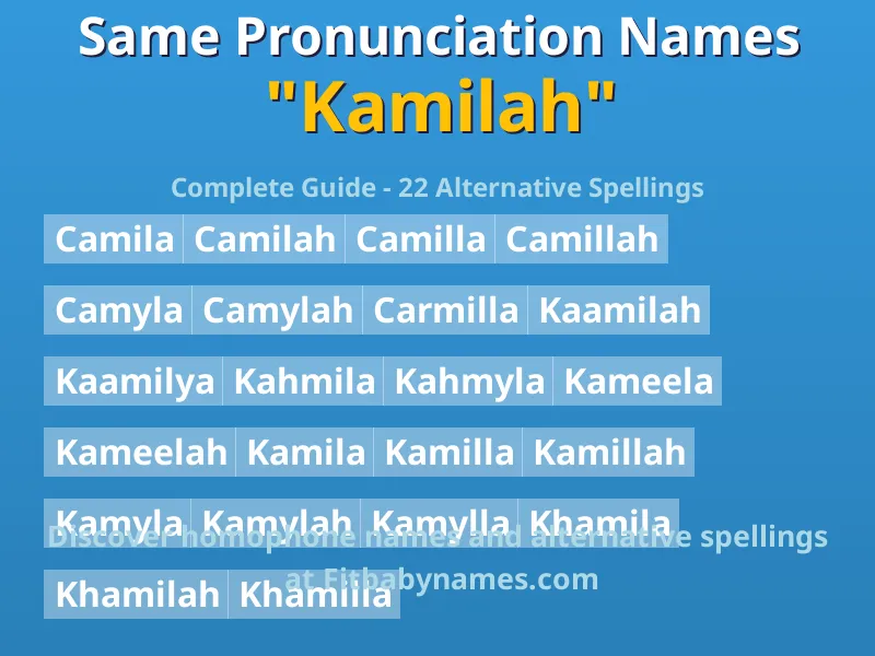 Infographic: Kamilah same pronunciation names, similar names, and homophone names