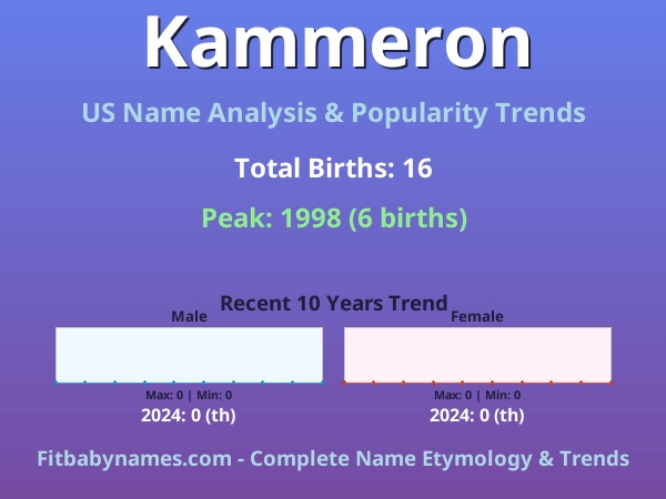 Infographic: Kammeron name meaning, origin, and popularity trends in the United States (US baby name analysis chart)