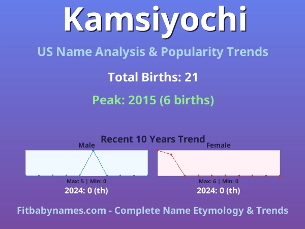 Infographic: Kamsiyochi name meaning, origin, and popularity trends in the United States (US baby name analysis chart)