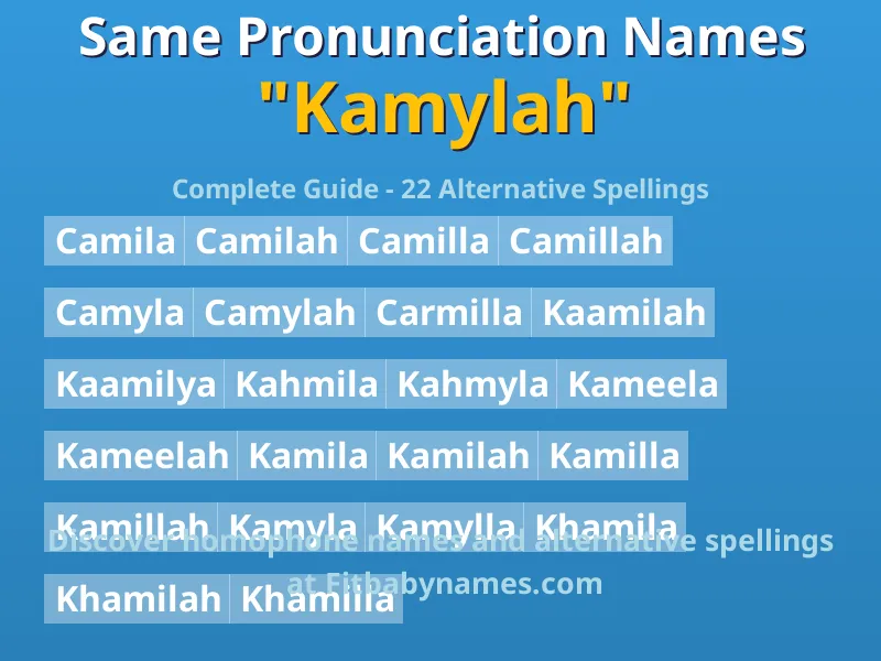 Infographic: Kamylah same pronunciation names, similar names, and homophone names