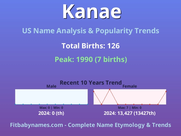Infographic: Kanae name meaning, origin, and popularity trends in the United States (US baby name analysis chart)