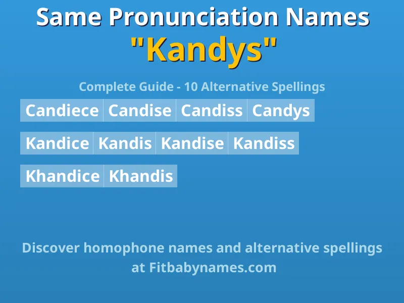 Infographic: Kandys same pronunciation names, similar names, and homophone names