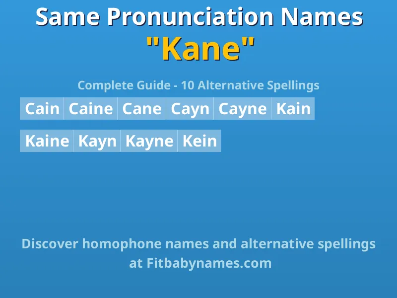 Infographic: Kane same pronunciation names, similar names, and homophone names
