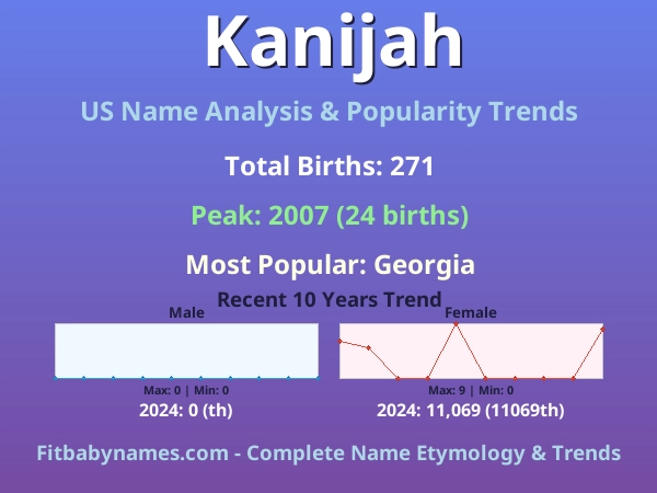 Infographic: Kanijah name meaning, origin, and popularity trends in the United States (US baby name analysis chart)
