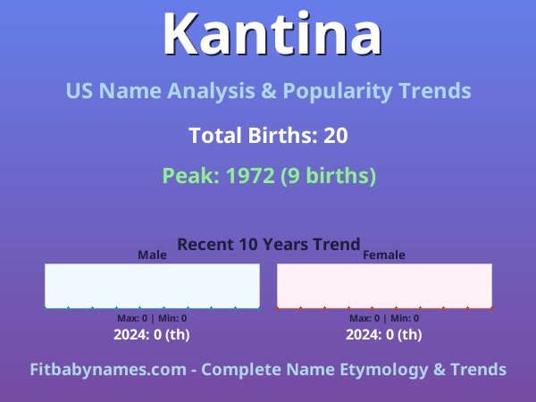 Infographic: Kantina name meaning, origin, and popularity trends in the United States (US baby name analysis chart)