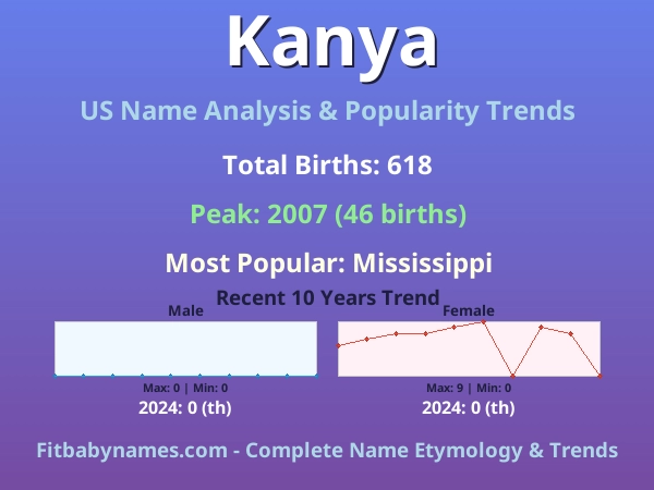 Infographic: Kanya name meaning, origin, and popularity trends in the United States (US baby name analysis chart)