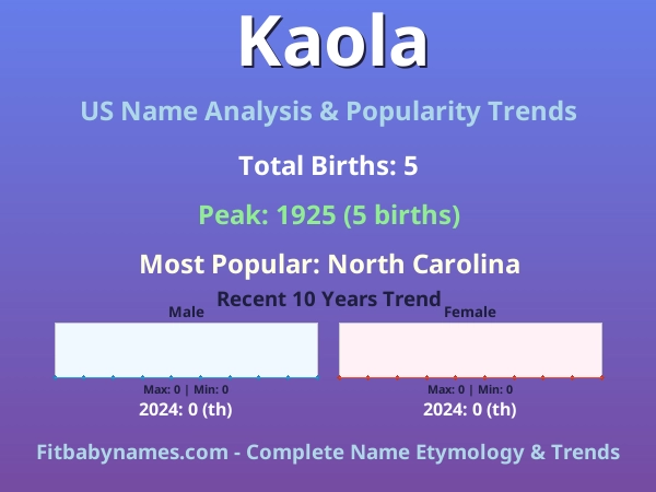 Infographic: Kaola name meaning, origin, and popularity trends in the United States (US baby name analysis chart)
