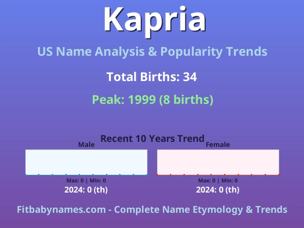 Infographic: Kapria name meaning, origin, and popularity trends in the United States (US baby name analysis chart)