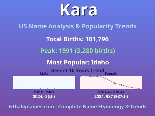Infographic: Kara name meaning, origin, and popularity trends in the United States (US baby name analysis chart)