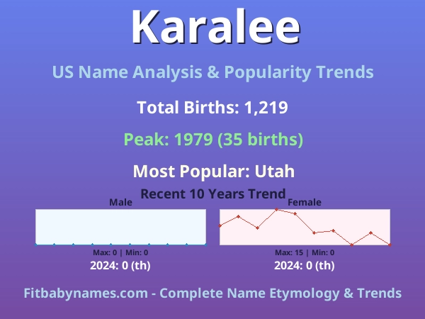 Infographic: Karalee name meaning, origin, and popularity trends in the United States (US baby name analysis chart)