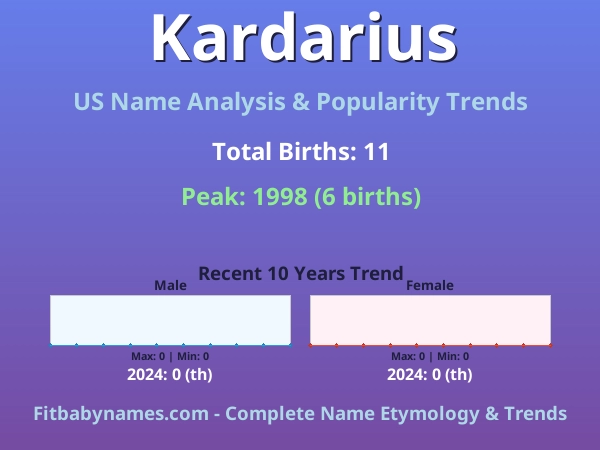 Infographic: Kardarius name meaning, origin, and popularity trends in the United States (US baby name analysis chart)