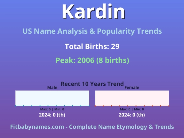 Infographic: Kardin name meaning, origin, and popularity trends in the United States (US baby name analysis chart)