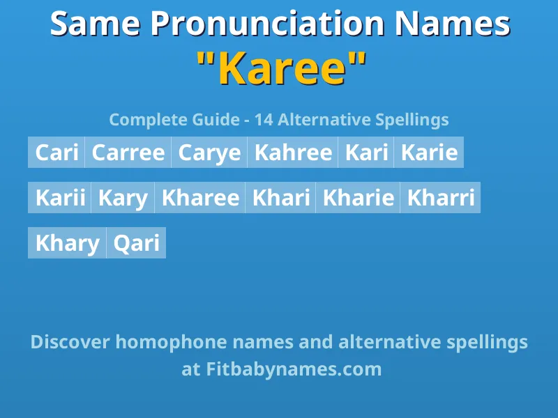 Infographic: Karee same pronunciation names, similar names, and homophone names