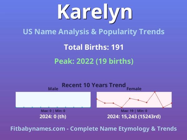 Infographic: Karelyn name meaning, origin, and popularity trends in the United States (US baby name analysis chart)