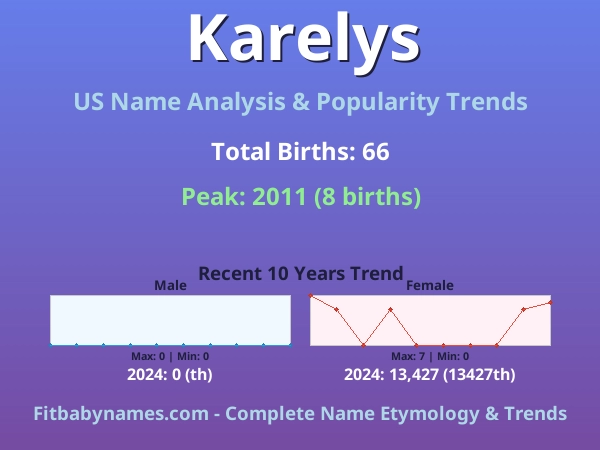 Infographic: Karelys name meaning, origin, and popularity trends in the United States (US baby name analysis chart)
