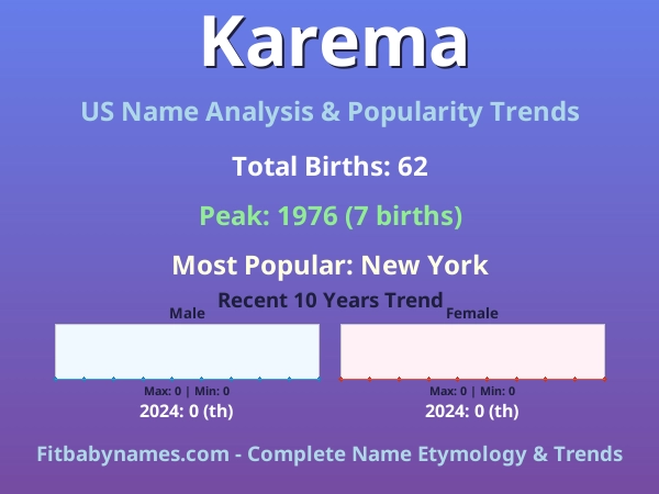 Infographic: Karema name meaning, origin, and popularity trends in the United States (US baby name analysis chart)