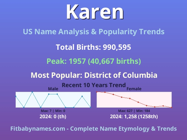 Infographic: Karen name meaning, origin, and popularity trends in the United States (US baby name analysis chart)