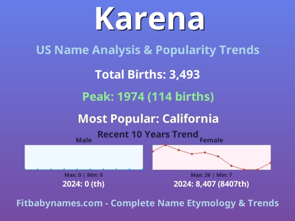 Infographic: Karena name meaning, origin, and popularity trends in the United States (US baby name analysis chart)