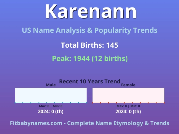 Infographic: Karenann name meaning, origin, and popularity trends in the United States (US baby name analysis chart)