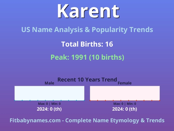 Infographic: Karent name meaning, origin, and popularity trends in the United States (US baby name analysis chart)