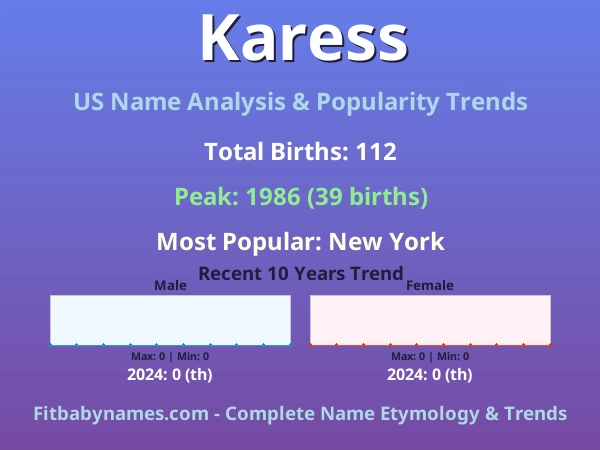 Infographic: Karess name meaning, origin, and popularity trends in the United States (US baby name analysis chart)