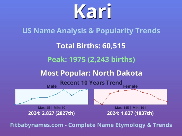 Infographic: Kari name meaning, origin, and popularity trends in the United States (US baby name analysis chart)