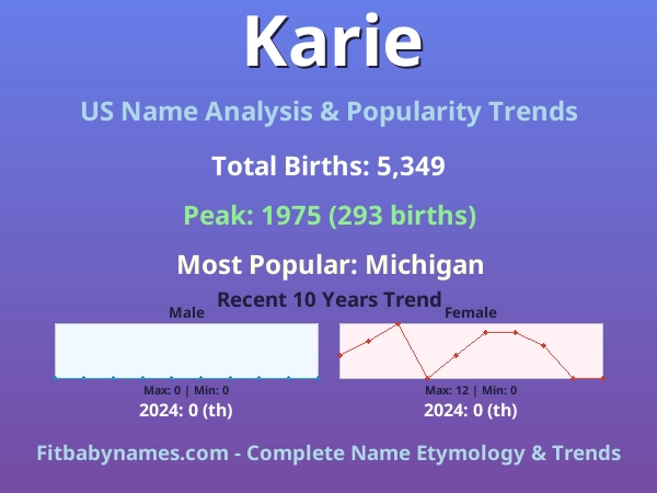 Infographic: Karie name meaning, origin, and popularity trends in the United States (US baby name analysis chart)
