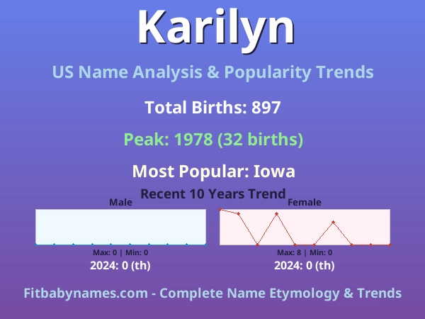 Infographic: Karilyn name meaning, origin, and popularity trends in the United States (US baby name analysis chart)