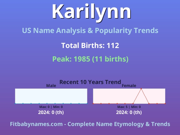 Infographic: Karilynn name meaning, origin, and popularity trends in the United States (US baby name analysis chart)