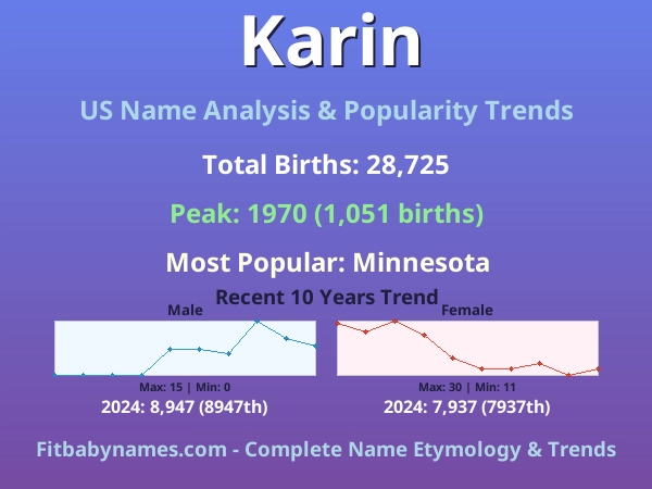Infographic: Karin name meaning, origin, and popularity trends in the United States (US baby name analysis chart)