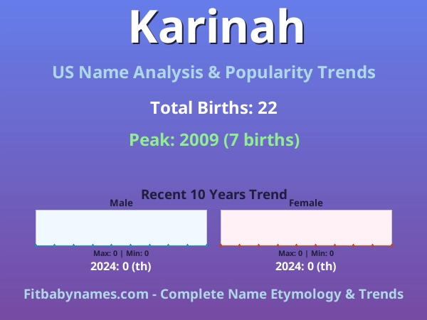 Infographic: Karinah name meaning, origin, and popularity trends in the United States (US baby name analysis chart)