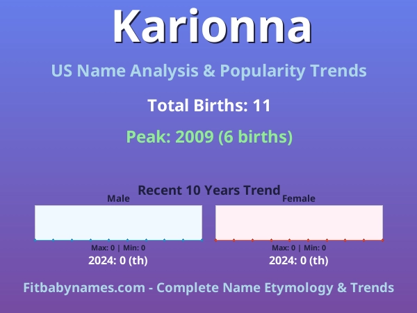 Infographic: Karionna name meaning, origin, and popularity trends in the United States (US baby name analysis chart)